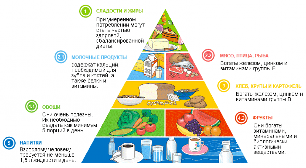 dieta-pri-diabete-chto-takoe-diabeticheskaya-dieta-plan-dlya-pohudeniya-i-uluchsheniya-zdorovya-5