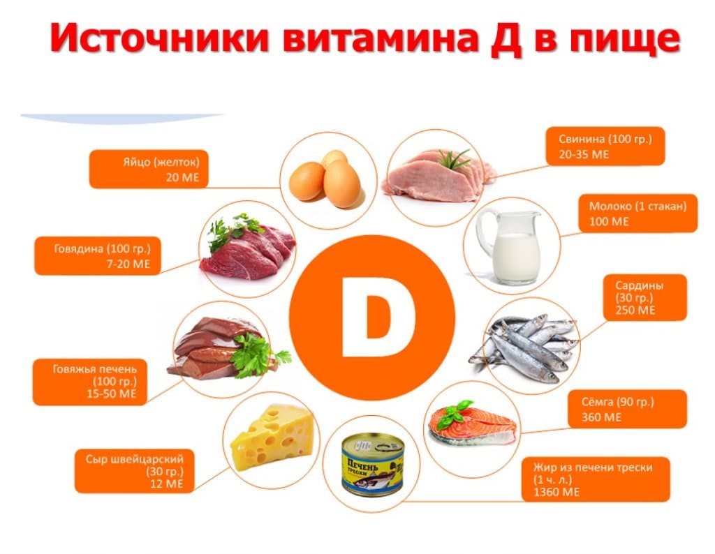 vitamin-d-chem-polezen-gde-soderzhitsya-kukuyu-funkcziyu-vypolnyaet-5