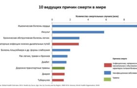 Рейтинг смертельных инфекций: Топ-5 угроз для здоровья