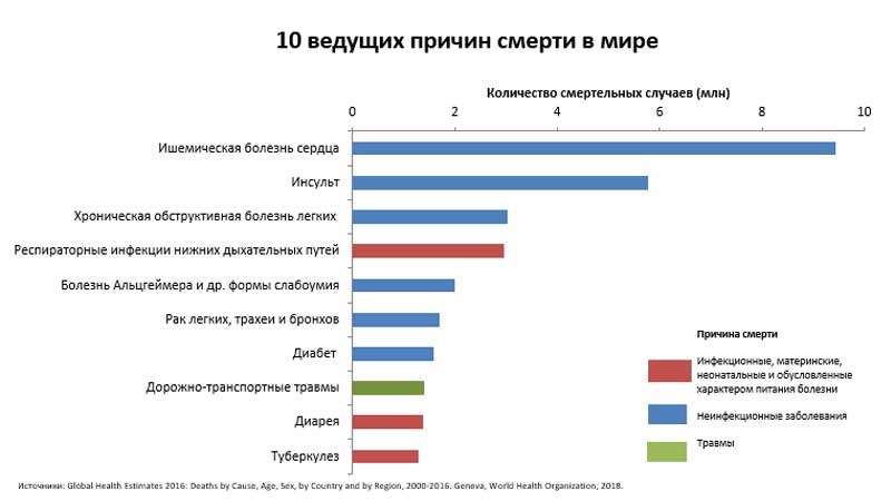 Рейтинг смертельных инфекций: Топ-5 угроз для здоровья